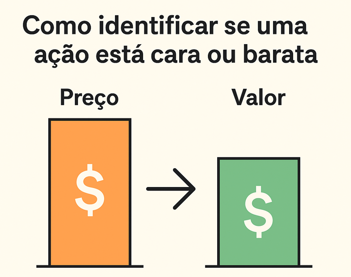 Como saber se uma ação Está cara ou barata: Guia para iniciantes